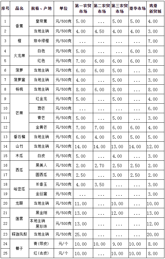 微信截圖_20210803112956